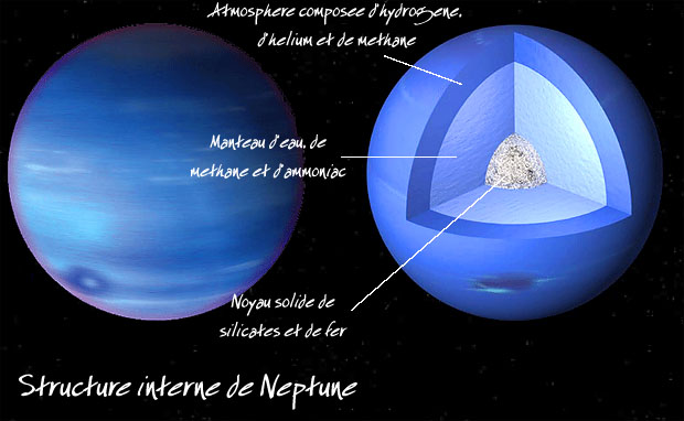 Planète gazeuse : définition et composition des géantes du système