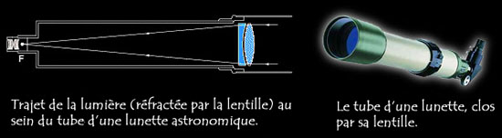 télescope réfracteur
