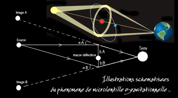 microlentille%20gravitationnelle.jpg