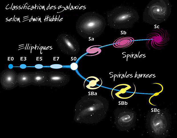 classification des galaxies